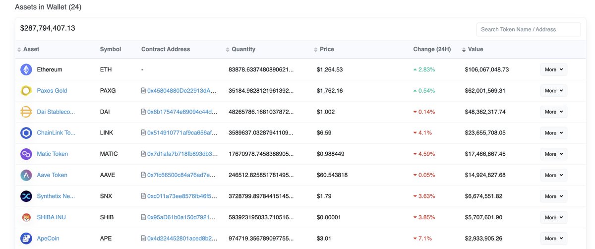 Please pay attention to the safety of your funds, a lot of funds transferred out from FTX and sold through DEX!

Currently $UNI, $stETH, 1INCH, $WBTC, $SUSHI, $YFI, $LDO have been sold.

Also $PAXG, $LINK, $MATIC, $AAVE, $SNX, $SHIB and $APE did not sell.
etherscan.io/address/0x59ab…