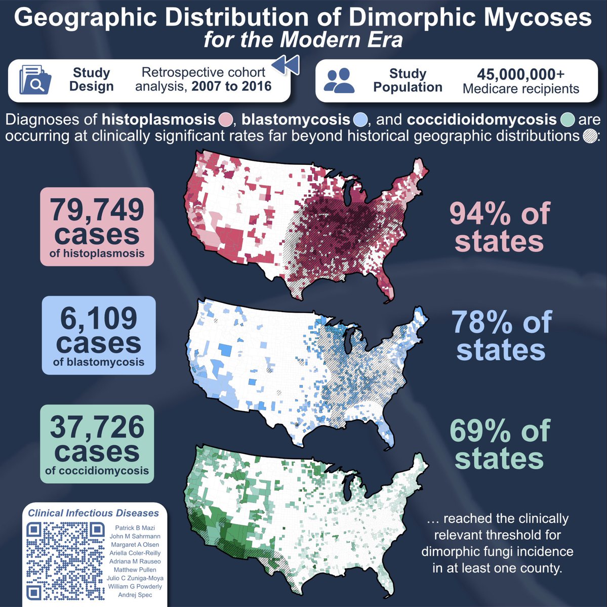 Ariella Coler-Reilly🏳️🌈 (@ariellastudies) on Twitter photo So excited to do the graphics for this monumental study.
In medical school we're still taught to diagnose fungal infections based on maps from 60+ years ago! A much needed update👇🧵
🙏Thanks to <a href="/PBMazi/">Patrick Bryan</a>
<a href="/arauseomd/">Adriana Rauseo</a> <a href="/JulioCZuniga1/">Julio C. Zuniga-Moya</a> <a href="/FungalDoc/">FungalDoc: moved to bluesky</a> <a href="/CIDJournal/">Clinical Infectious Diseases</a>
🔗 doi.org/10.1093/cid/ci… So excited to do the graphics for this monumental study.
In medical school we're still taught to diagnose fungal infections based on maps from 60+ years ago! A much needed update👇🧵
🙏Thanks to <a href="/PBMazi/">Patrick Bryan</a>
<a href="/arauseomd/">Adriana Rauseo</a> <a href="/JulioCZuniga1/">Julio C. Zuniga-Moya</a> <a href="/FungalDoc/">FungalDoc: moved to bluesky</a> <a href="/CIDJournal/">Clinical Infectious Diseases</a>
🔗 doi.org/10.1093/cid/ci…