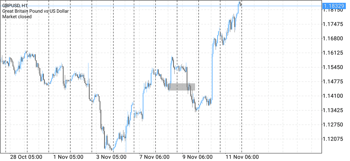 Kapsamlı analiz için COT datasını bekliyorum, ancak fiyat üzerindeki analizim bu şekildedir. Haftaso...