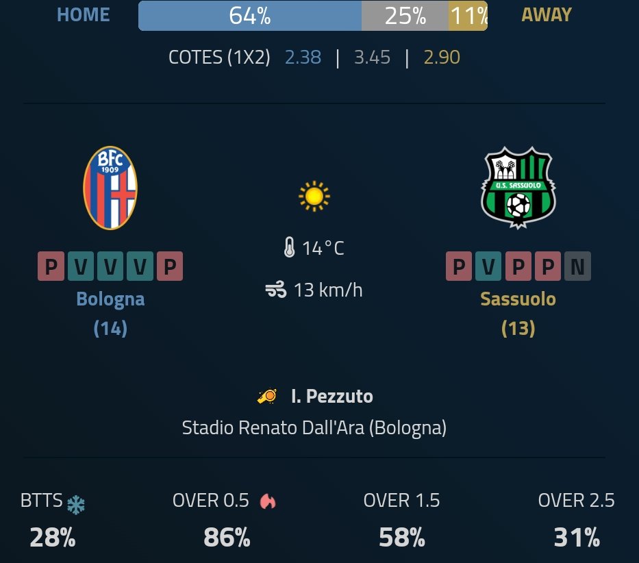 GeeksPronostic's tweet photo. 🇮🇹 Bologne - Sassuolo

Les côtes du match

Bologne ou N et -3,5B @1,76

Plus d'info en ALT
#TeamParieur https://t.co/OkyBQT2sGy