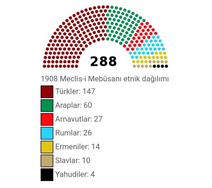 Bu mecliste Kürtler neden yok?