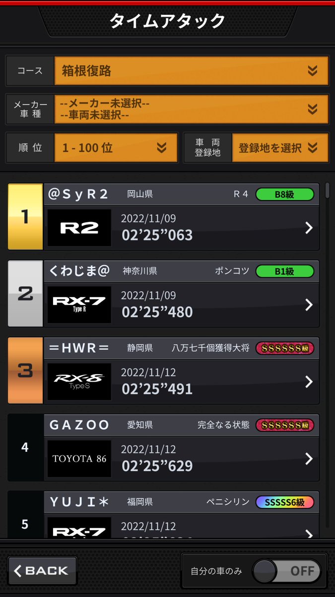 7th_heaven01's tweet photo. 箱根復路R2が全一とかヤバすぎｗ https://t.co/mRMcKiskNx