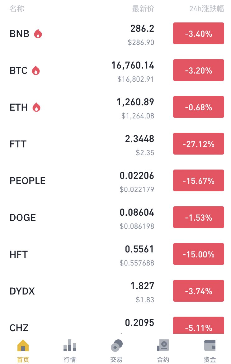 这红彤彤的看着糟心啊，<a href="/cz_binance/">CZ 🔶 BNB</a> 你的格局呢，这个时候你不挑大梁还等到什么时候？🤬