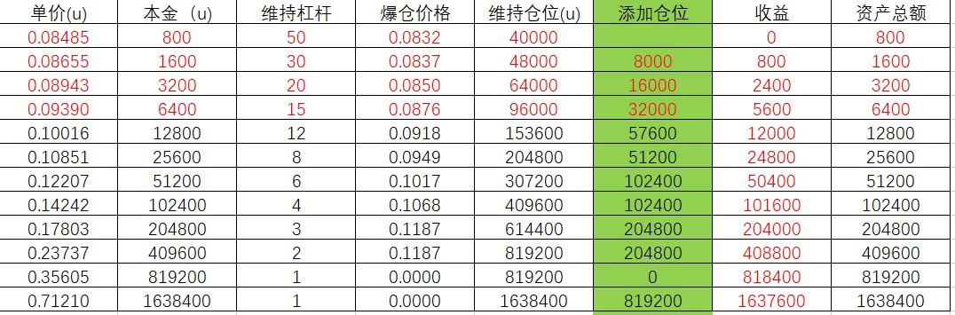 YuhouL's tweet photo. 800刀的止损试一试，目前第四层。 https://t.co/XRa8Qobieo