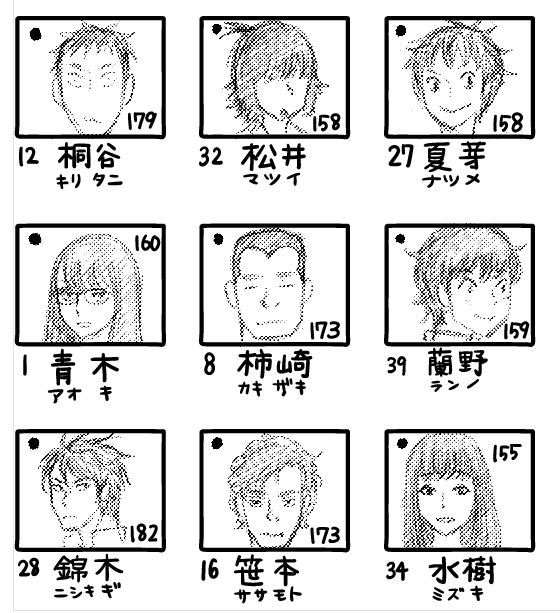 ドラマ版の錦木くんと松井くんはふたりとも原作より身長高くて、けっか奇跡的に原作と同じような身長差になってるって今気づきました。
べんきょうになるなあ。(作画の) 