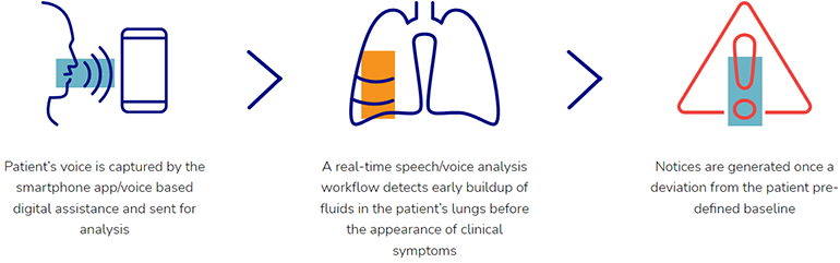 SulisTechnology's tweet photo. Monitoring Congestive Heart Failure Through Speech: Interview with Tamir Tal, CEO of Cordio Medical

Cordio Medical, a medtech company based in Israel, has developed HearO, an app that can assist in monitoring congestive heart failure. The technolog…
https://t.co/8tEOmZpjYd https://t.co/KoJ41wyDF7