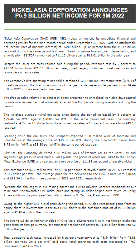 Nickel_Asia's tweet photo. READ: #OneNAC ($NIKL) 9MO 2022 financial and operating highlights https://t.co/kwn8jjC2dy