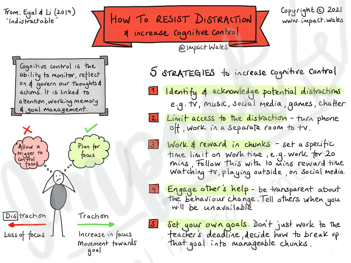 ImpactWales's tweet photo. During lockdown many children have lost the ability to focus. Have a look at our sketchnote on strategies to increase cognitive control.

How to resist distraction ⬇️👍 https://t.co/QpbM2CLw9c