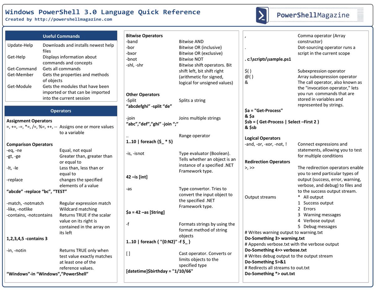 hackinarticles's tweet photo. Windows PowerShell Cheat Sheet

#infosec #cybersecurity #cybersecuritytips  #pentesting #oscp #redteam  #informationsecurity  #cissp #CyberSec #networking #networksecurity #CheatSheet #infosecurity  #cyberattacks #security  #hacker #vulnerabilities #bugbounty #bugbountytips https://t.co/rdfl8EoGp2
