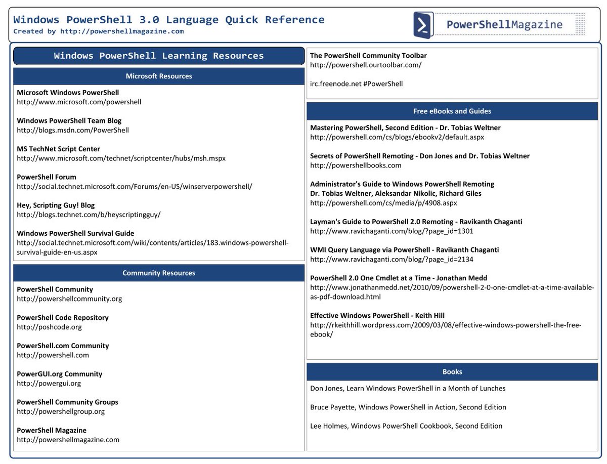 hackinarticles's tweet photo. Windows PowerShell Cheat Sheet

#infosec #cybersecurity #cybersecuritytips  #pentesting #oscp #redteam  #informationsecurity  #cissp #CyberSec #networking #networksecurity #CheatSheet #infosecurity  #cyberattacks #security  #hacker #vulnerabilities #bugbounty #bugbountytips https://t.co/rdfl8EoGp2