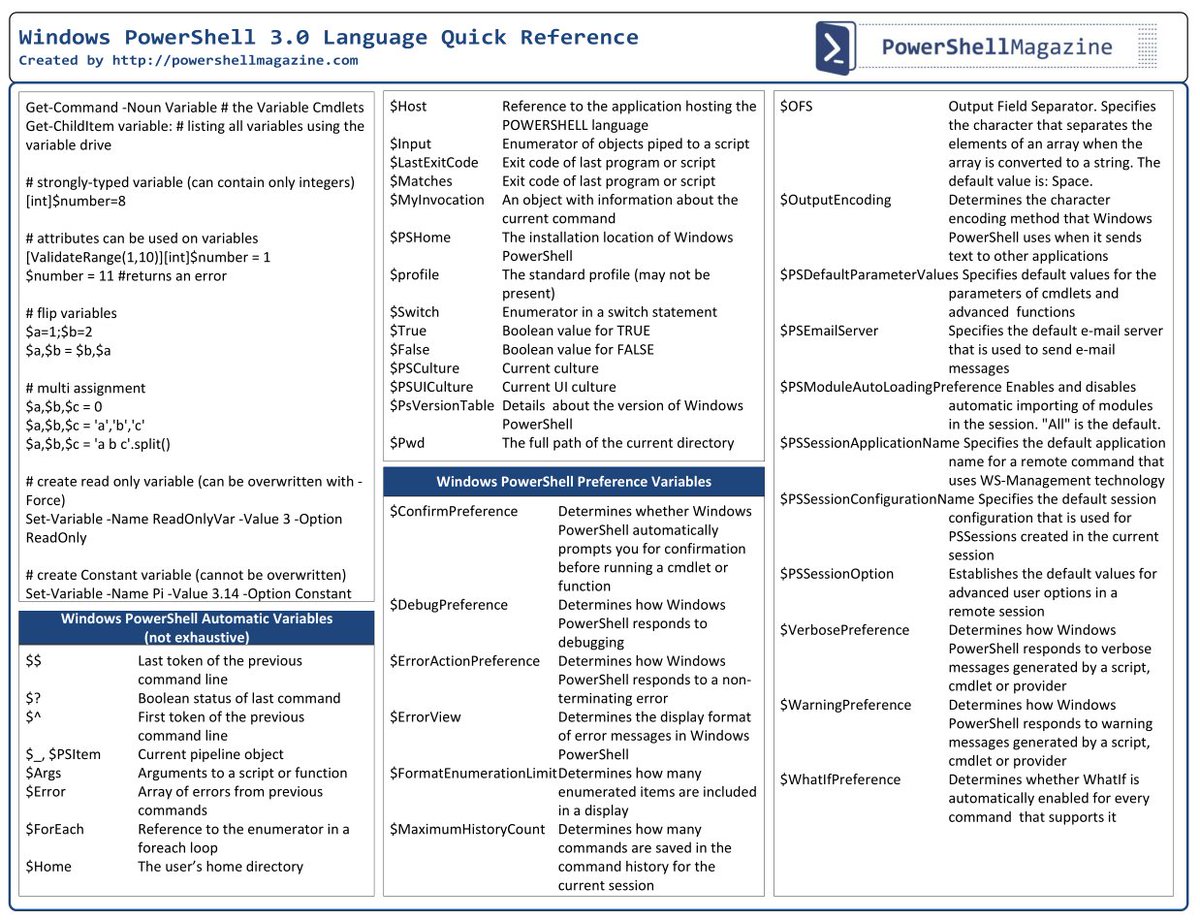 hackinarticles's tweet photo. Windows PowerShell Cheat Sheet

#infosec #cybersecurity #cybersecuritytips  #pentesting #oscp #redteam  #informationsecurity  #cissp #CyberSec #networking #networksecurity #CheatSheet #infosecurity  #cyberattacks #security  #hacker #vulnerabilities #bugbounty #bugbountytips https://t.co/rdfl8EoGp2