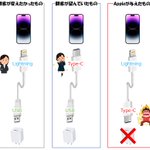 求めていたのはそっちじゃない!新型iPhoneの充電ケーブルが変更されたが…。