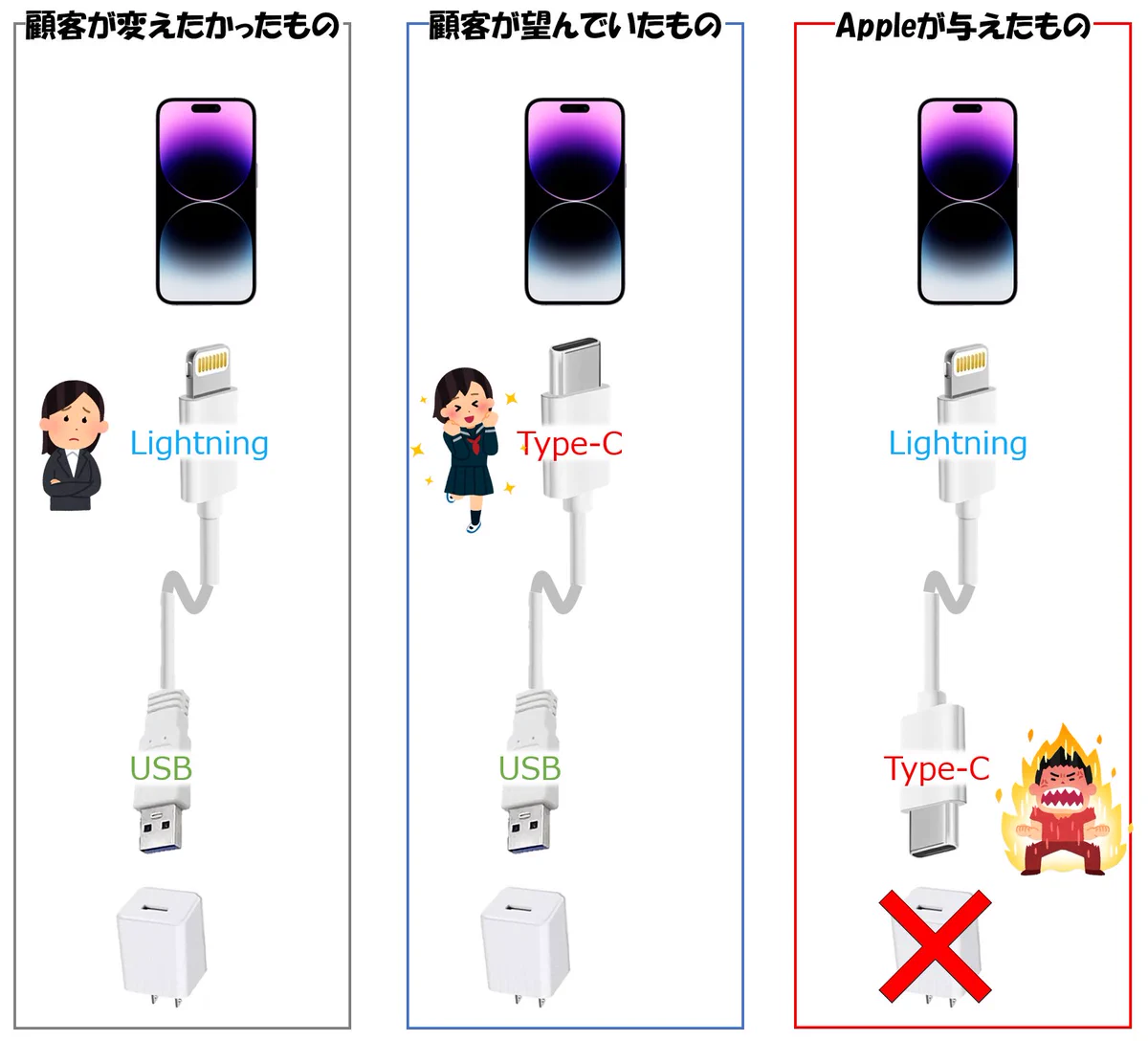 求めていたのはそっちじゃない！新型iPhoneの充電ケーブルが変更されたが…。