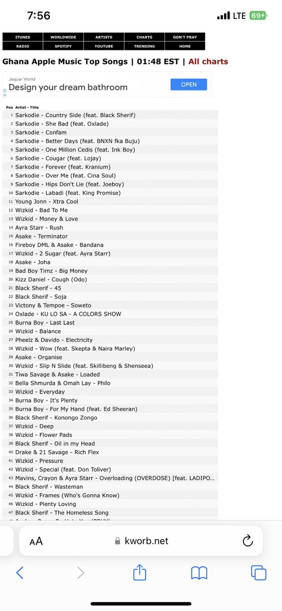 Twilight On Twitter Real Chart Sarknation A4 Sheet twilight-on-twitter-real-chart-sarknation-a4-sheet