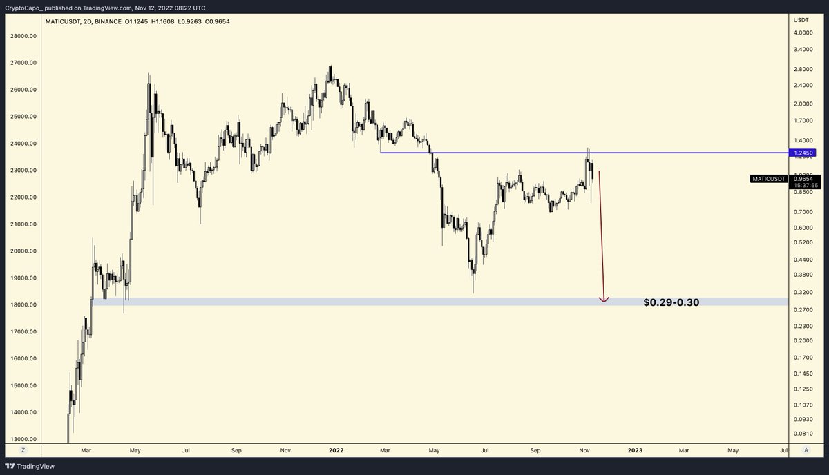 CryptoCapo_'s tweet image. $MATIC
