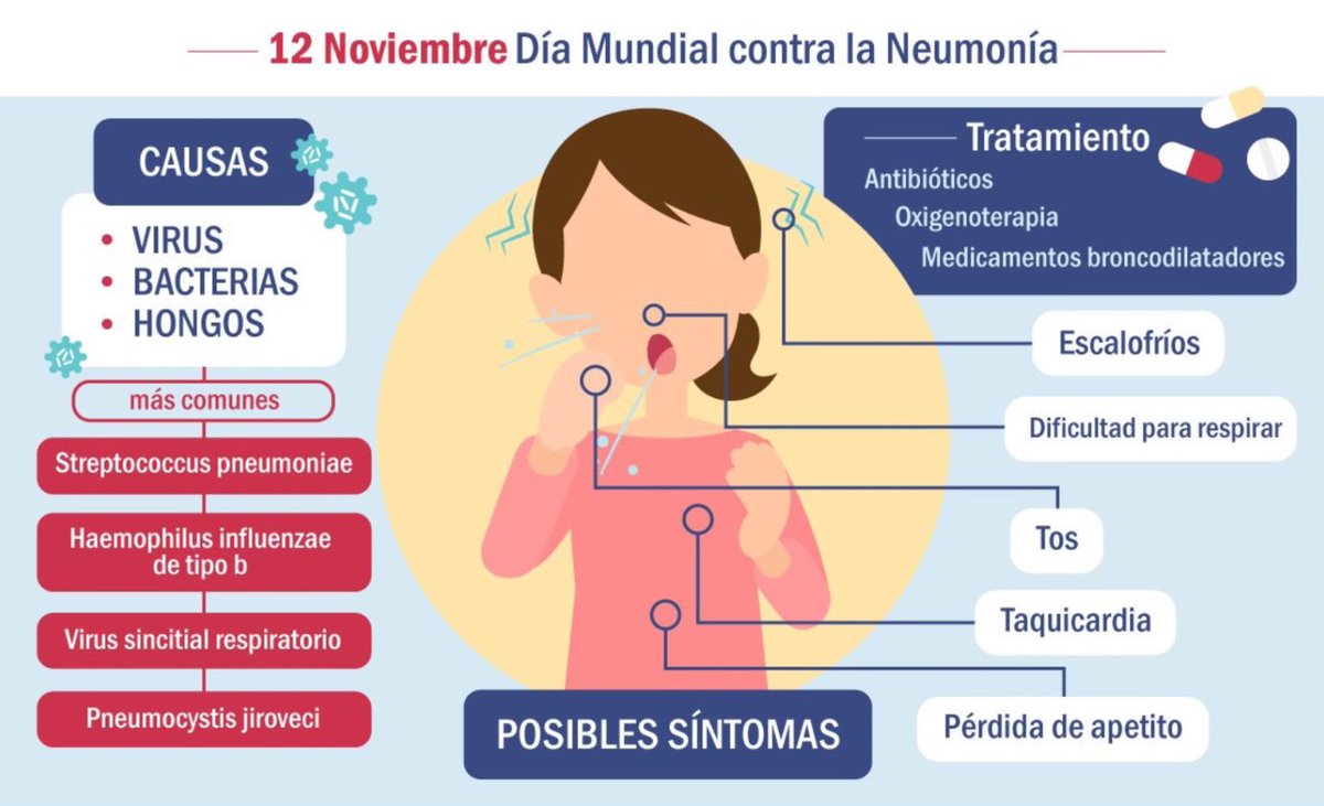 NoInvisibles's tweet photo. Es #DíaMundialContraLaNeumonía #WorldPneumoniaDay 
Todo no es #covid19, hay #Neumonía, …y #vacunas pq hay consecuencias muy graves si no se trata a tiempo.
En países en desarrollo, es la enf. infecciosa con mayor mortalidad infantil.
Info👇gr. @SEMG_ES
https://t.co/vI89VZZlqz https://t.co/0nvA4HJpLC