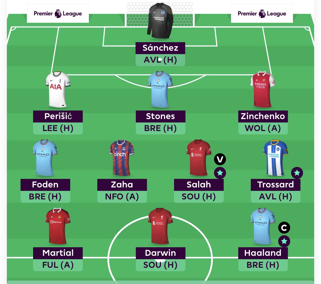 Rundens lag fra Ole

Keeper: Sanchez

Forsvar: Perisic, Stones, Zinchenko

Midtbane: Foden, Zaha, Salah, Trossard

Spiss: Martial, Darwin, Haaland (c).