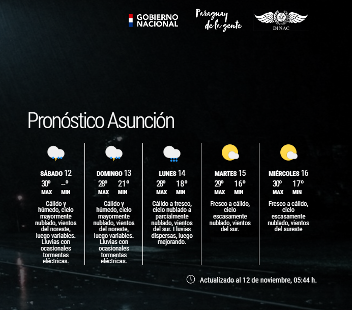 DMH_Paraguay on Twitter "Boletín Meteorológico Diario y Pronóstico