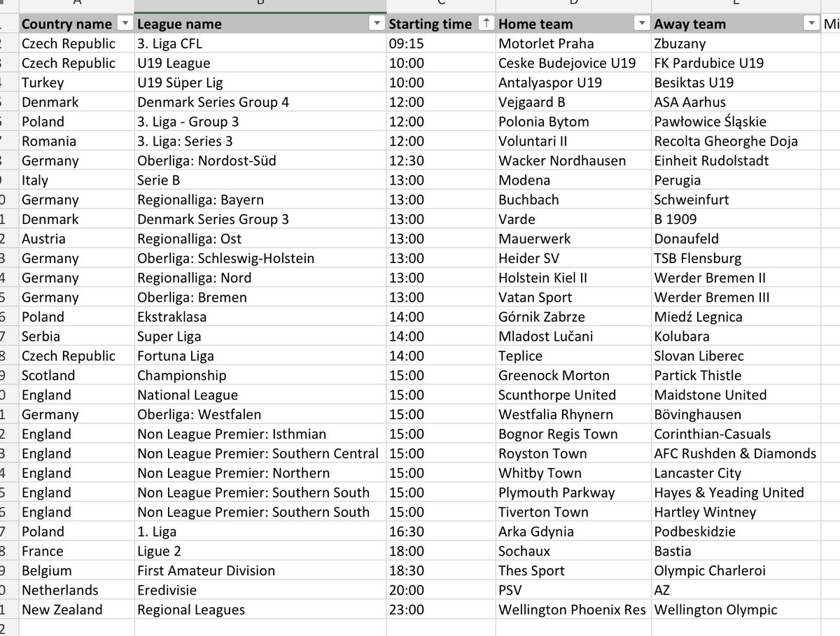 tcdc_data's tweet photo. First Half Goal picks - 11th Nov 2022.
Simplest way to play is to back Over 0.5 FHG at 1.50 or higher.
Join my Telegram group, link in bio, for alerts when odds reach 1.50/ 1.70+
#inplay #bettingtips #football #firsthalfgoal #bettingtwitter #sharpgoals #betfair https://t.co/Bh2iHdoD1h