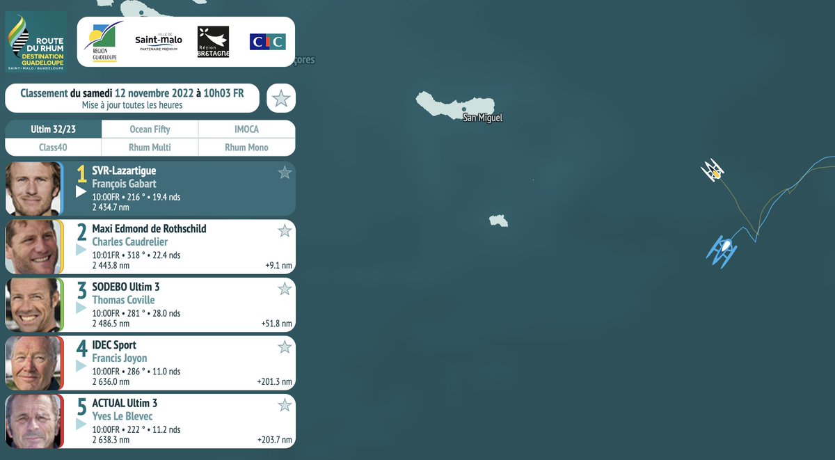 RouteDuRhum's tweet photo. [(STRATÉGIE DE COURSE🧐)]

➡️Alors que @francoisgabart / @SVRLazartigue et Charles Caudrelier / @GitanaTeam suivaient la même trajectoire, on semble désormais assister à une bataille stratégique entre les 2 skippers. #RDR202

🗺 Carto ➡️ https://t.co/Jssff9IpaG https://t.co/qTkg9wck9s