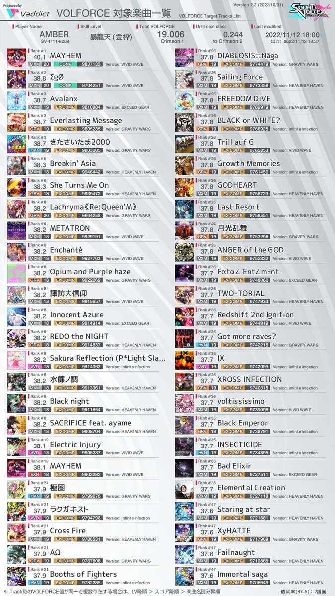 _olra's tweet photo. ラクリマハードとエゴ白鳥でついにクリムゾンになれました😭 https://t.co/4A0iZRITXp