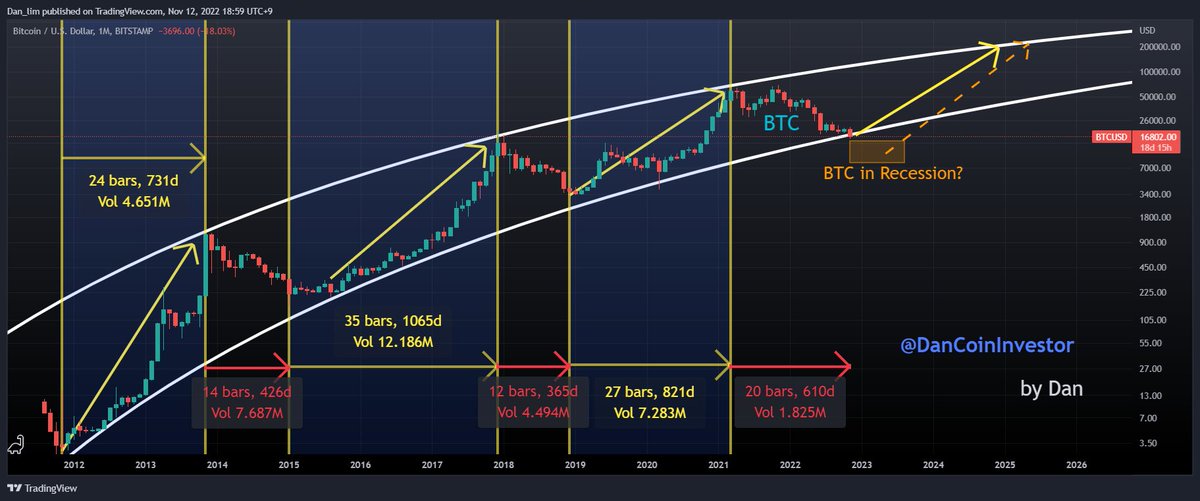 Crypto Dan tweet media