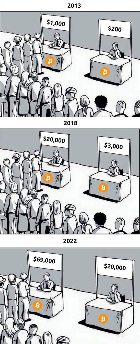 CryptoBusy's tweet image. #Bitcoin on fire sale! 🔥