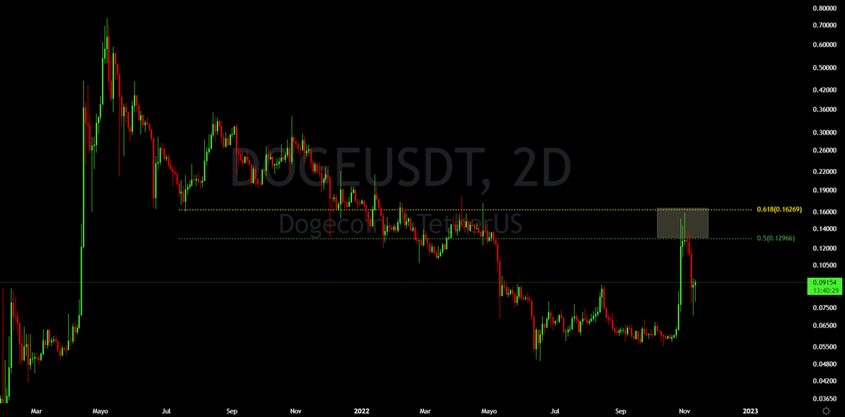 dsctlzscrypto's tweet photo. $DOGE ideas...🫡🫡🧢
#freemoney https://t.co/QspwyVFiJR