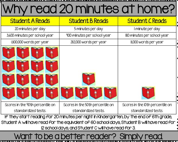 Want to be a better reader… simply read.  Start this weekend.