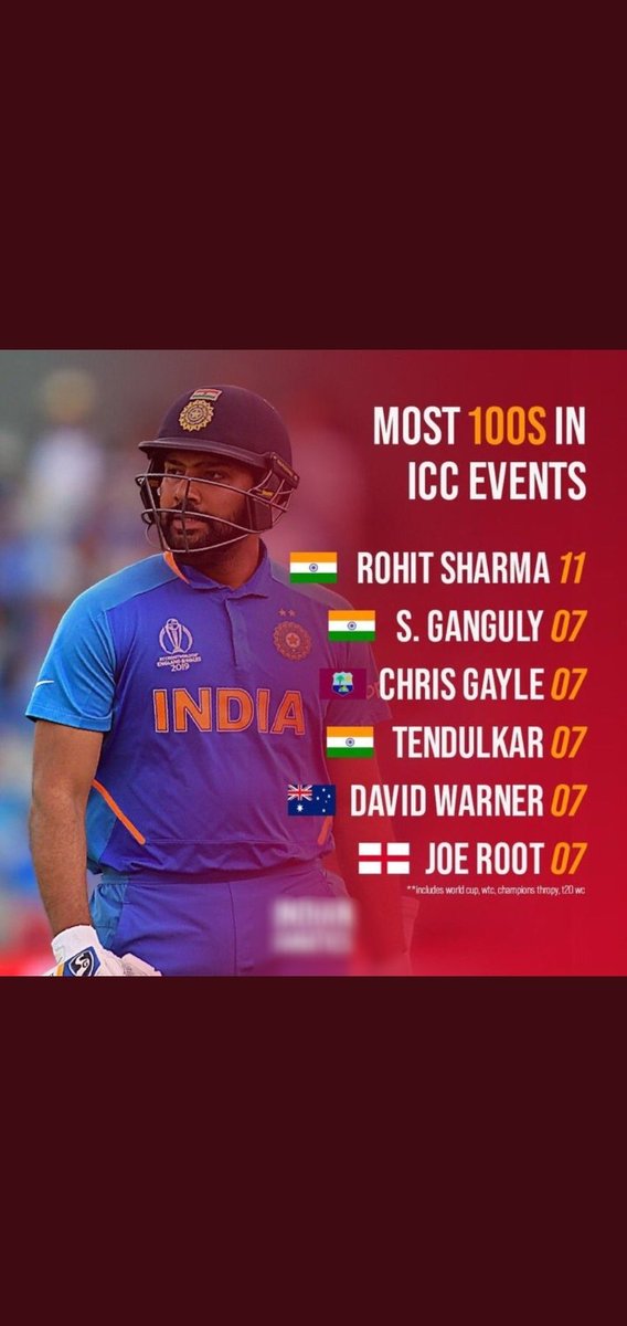 yourstyagi_'s tweet photo. Remember The name Hitman Rohit sharma 💪💪
#rohitsharma
@ImRo45
#WeStandWithRohit https://t.co/XXvogwVDP9