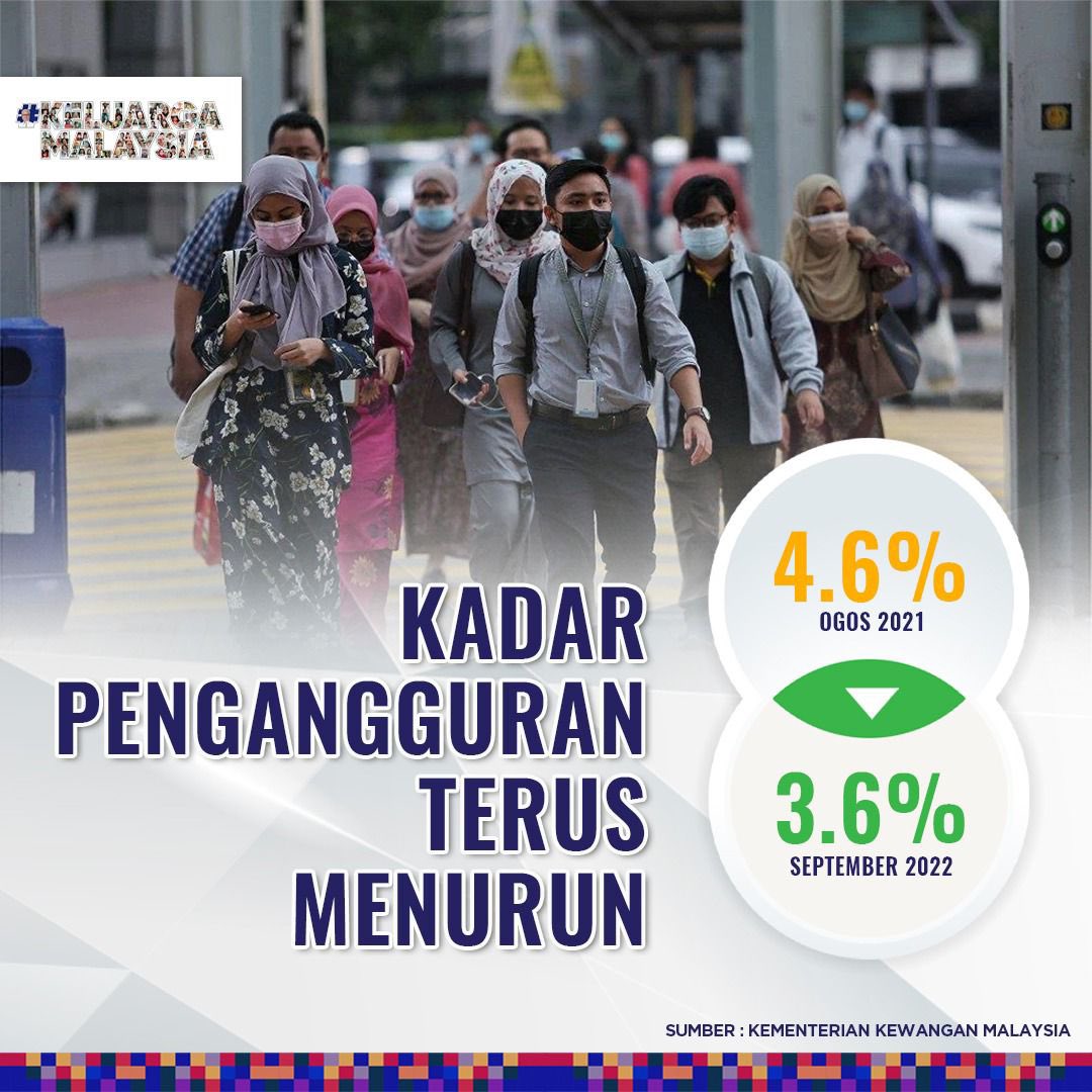 Kadar pengangguran turun dari 4.6% ke 3.6%