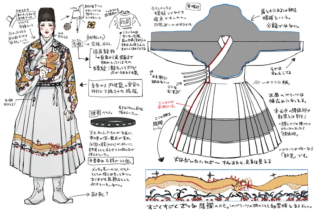 ツァオ様お洋服雑メモ。 