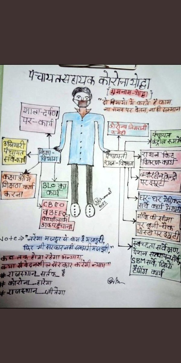 सुशील कुमार चौमाल (@sushilchomal27) on Twitter photo <a href="/INCIndia/">Congress</a> #आदरणीय श्री राहुल गांधी जी का #वादा पूरा कर दे #राजस्थान की संवेदनशील सरकार #संविदा नियमो में वापिस #संविदा पर नियुक्ति ना देकर #नियमित करे🙏 #फिर हमे भी #डर नहीं लगेगा🙏 #संविदाकर्मी_मांगे_नियमितिकरण #पंचायत_सहायक_नियमित_करो <a href="/RahulGandhi/">Rahul Gandhi</a> <a href="/priyankagandhi/">Priyanka Gandhi Vadra</a> <a href="/kharge/">Mallikarjun Kharge</a> <a href="/ashokgehlot51/">Ashok Gehlot</a> <a href="/INCIndia/">Congress</a> #आदरणीय श्री राहुल गांधी जी का #वादा पूरा कर दे #राजस्थान की संवेदनशील सरकार #संविदा नियमो में वापिस #संविदा पर नियुक्ति ना देकर #नियमित करे🙏 #फिर हमे भी #डर नहीं लगेगा🙏 #संविदाकर्मी_मांगे_नियमितिकरण #पंचायत_सहायक_नियमित_करो <a href="/RahulGandhi/">Rahul Gandhi</a> <a href="/priyankagandhi/">Priyanka Gandhi Vadra</a> <a href="/kharge/">Mallikarjun Kharge</a> <a href="/ashokgehlot51/">Ashok Gehlot</a>