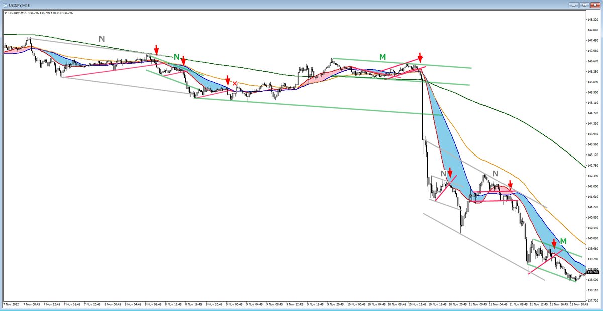 勉強コーナー47 実践のFXをkindleで買って、やっぱり紙で欲しいと購入。やっぱ紙がいいなぁ。勉強コーナー、毎週本当にありがとうございます(ﾟДﾟ)ｵｵｷﾆｰﾀｽｶﾙｰ。
#勉強コーナー47 #nori勉