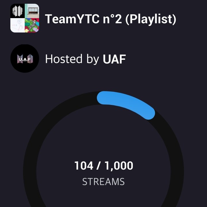 UAFvotesxCharts's tweet photo. "Ne ris pas. Ne ris pas. Ne ris pas" 🤭🤭
#teamAstronaut , continuez à streamer, interagissez avec la playlist Spotify et rafraîchissez la page Renaissance pour que le nombre de streams se mette à jour
🎧
https://t.co/Jsa9jAueZd… https://t.co/w45ls6jigS