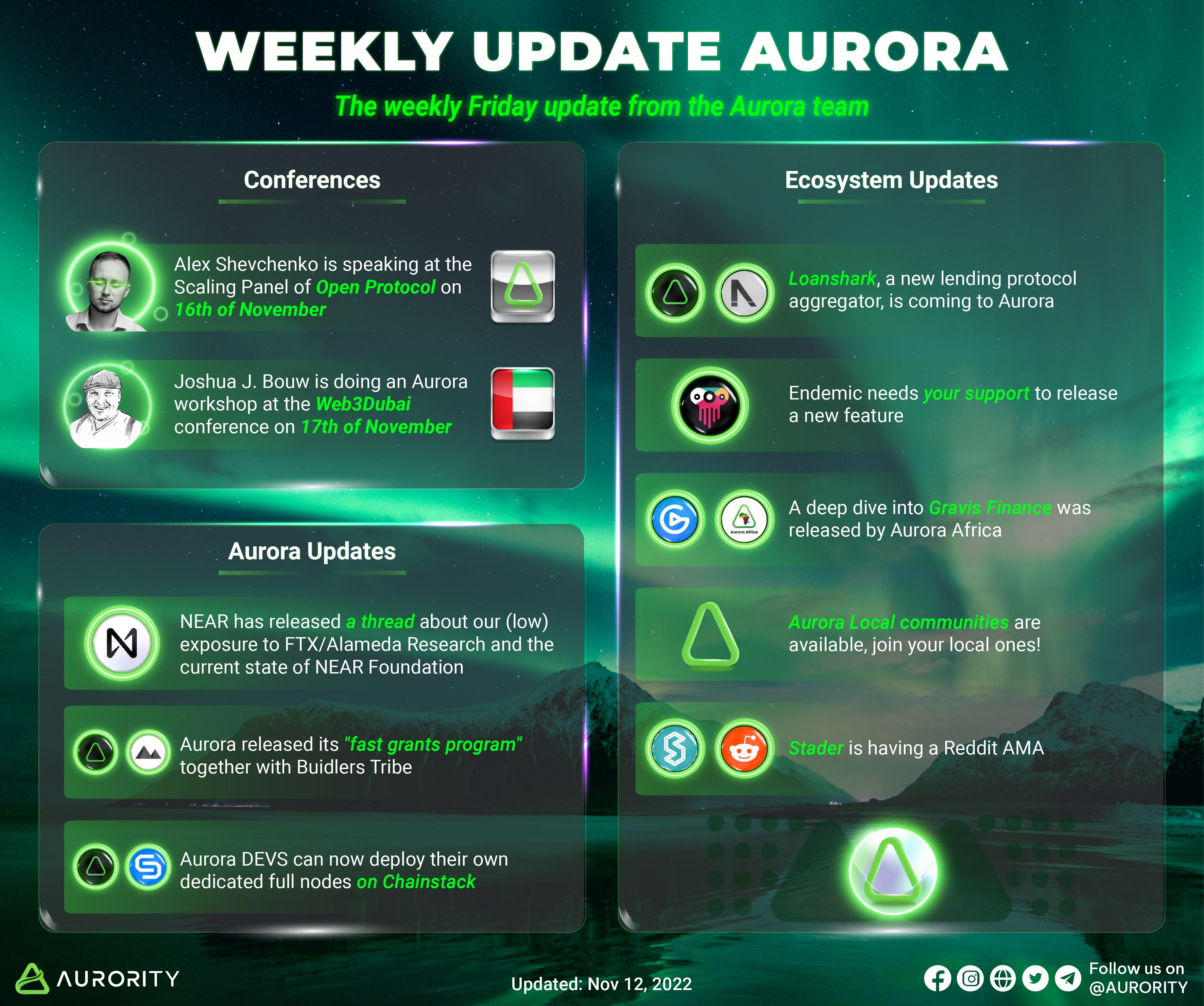 Weekly Update on Aurora