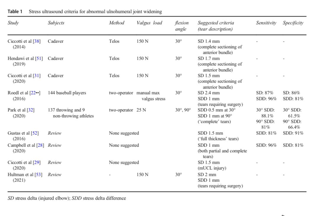 Christopher Camp, MD tweet media