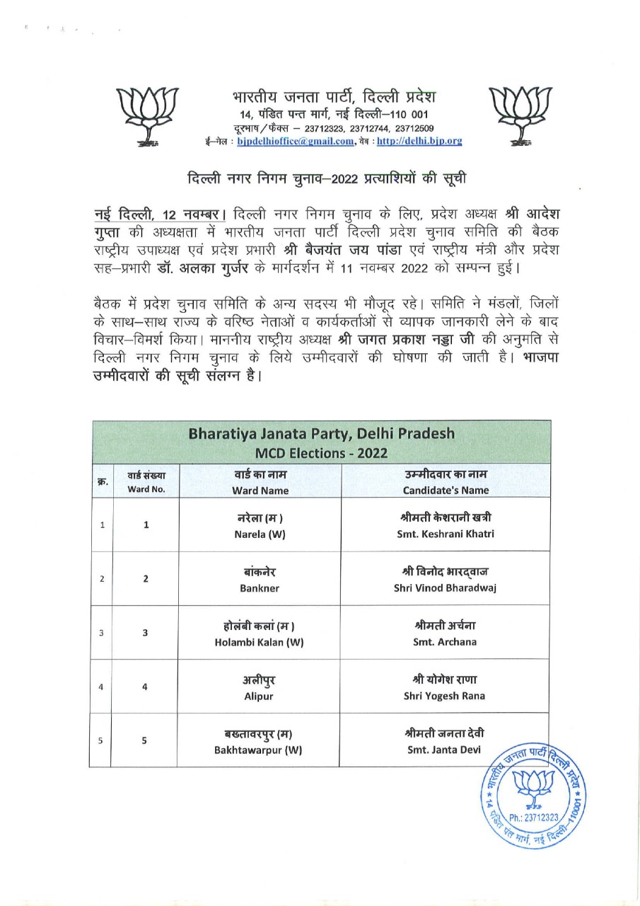 BJP Delhi on Twitter "BJP Delhi