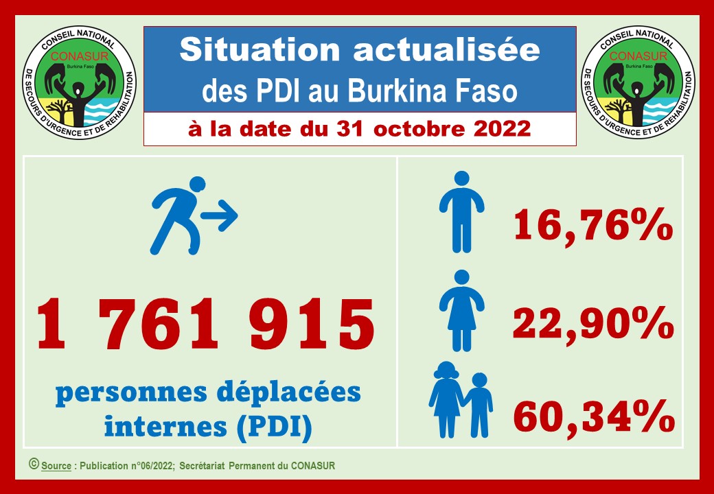 SP/CONASUR 🇧🇫 tweet media