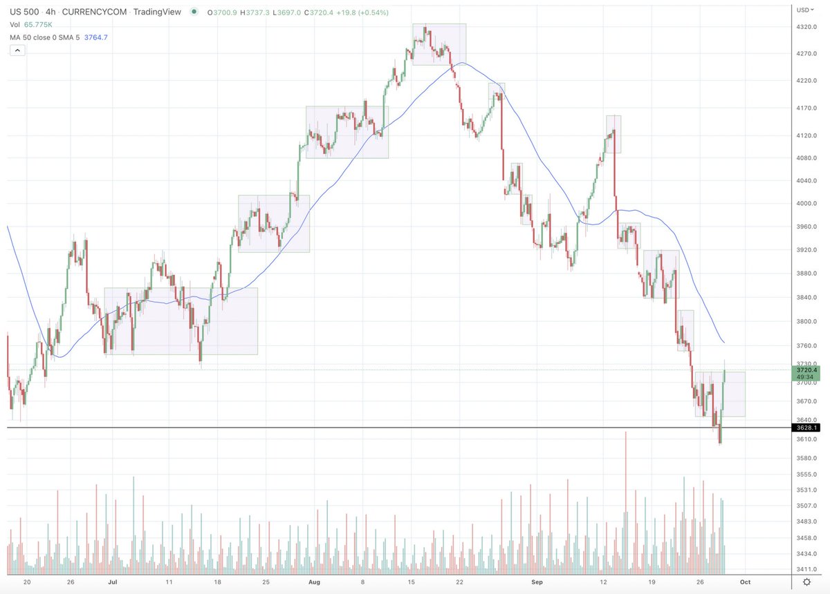 People are often scared to buy stocks at ATH. But Nicolas Darvas, a