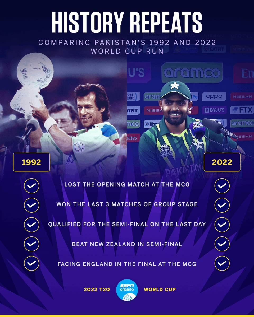 RealtyNetworks's tweet photo. And Then There Were Two Teams 🇵🇰 Vs 🏴󠁧󠁢󠁥󠁮󠁧󠁿 Facing Each Other After 30 Years With Some Mind Boggling Similarities 😳 Will History Repeat Itself ❓️
#PAKvsEng #T20WorldCupFinal #PAKvENG @englandcricket @TheRealPCB @T20WorldCup https://t.co/rLfY6xccXF