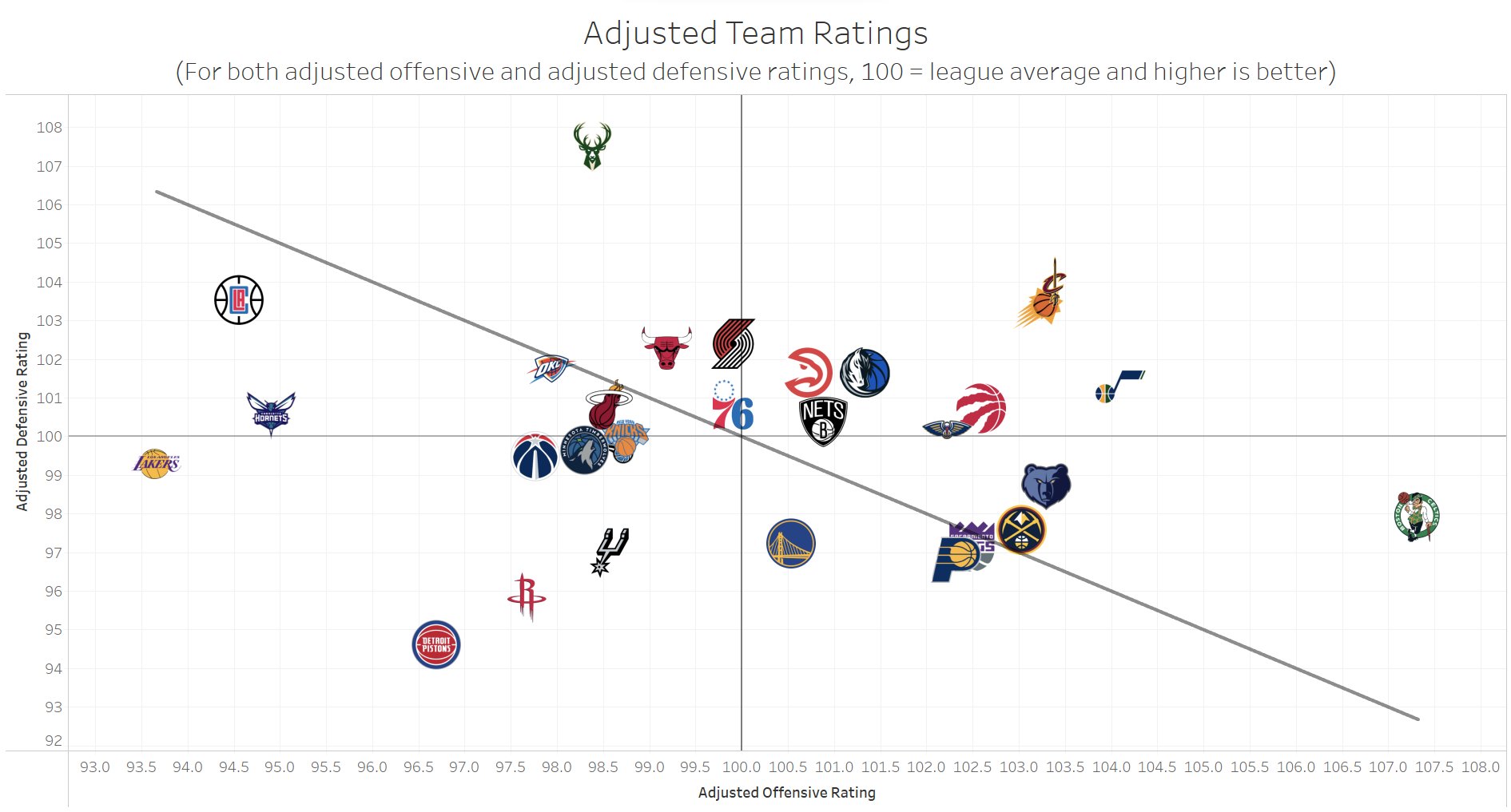 nba-math-on-twitter-through-games-on-nov-11-how-has-your-favorite