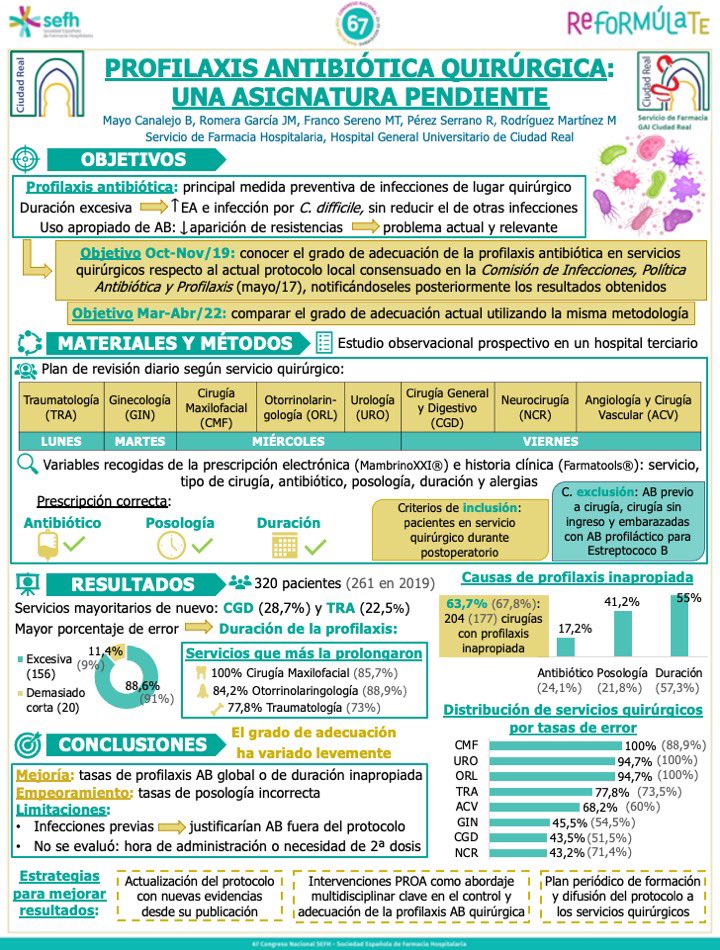 Belén (@36belen) on Twitter photo <a href="/JMaryrg/">J.Mari Romera García</a> <a href="/MayteSereno/">Maite Franco Sereno</a> #Raúl y yo de <a href="/Farmacia_HGUCR/">FARMACIA HGUCR</a> presentamos en el próximo @67CongresoSEFH : 🦠Profilaxis antibiótica quirúrgica: una asignatura pendiente💊 #posterea #sefh22 <a href="/JMaryrg/">J.Mari Romera García</a> <a href="/MayteSereno/">Maite Franco Sereno</a> #Raúl y yo de <a href="/Farmacia_HGUCR/">FARMACIA HGUCR</a> presentamos en el próximo @67CongresoSEFH : 🦠Profilaxis antibiótica quirúrgica: una asignatura pendiente💊 #posterea #sefh22
