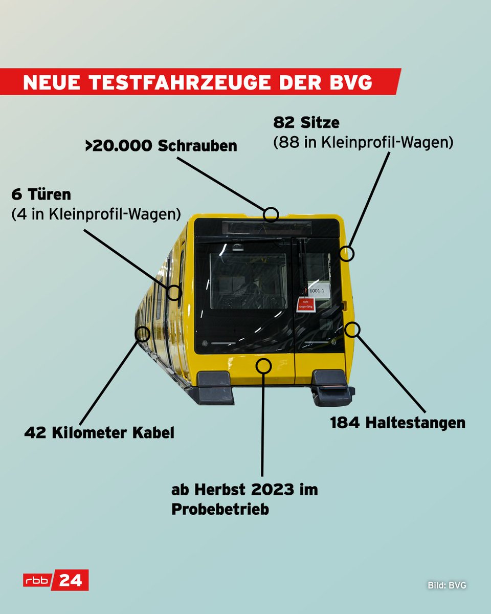 rbb24's tweet photo. Bunter, heller, aufgeräumter: Die BVG hat die künftige Baureihe ihrer #UBahnen präsentiert, die mehr Komfort, mehr Platz und eine höhere Aufenthaltsqualität bieten sollen. Bis sie im Berliner Alltag ankommen, dauert es aber noch etwas. #Berlin https://t.co/d2mjOX0WVm https://t.co/IUSz1qonuT