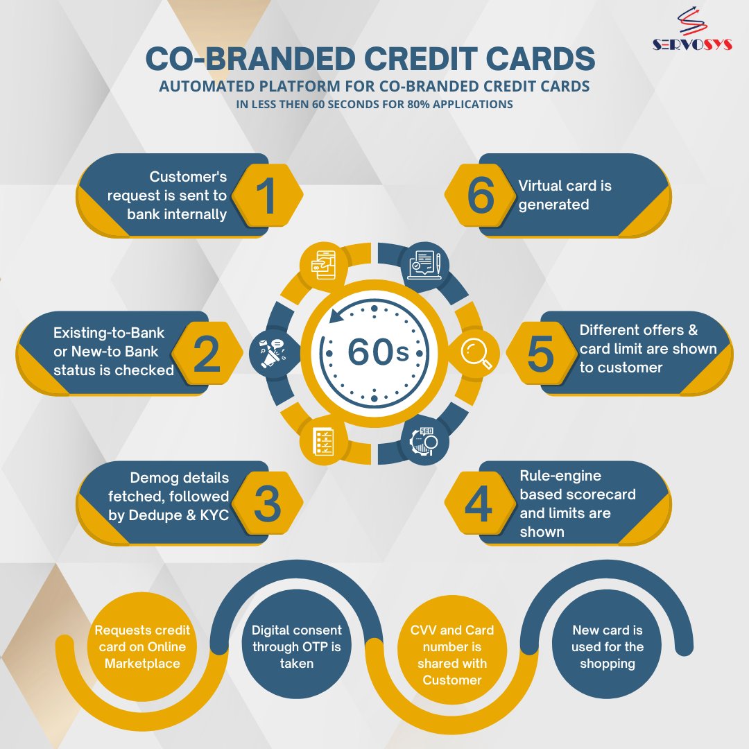 servosys's tweet photo. Servosys BPM Platform helps to automate the complete process of a Co-Branded credit card in just 60 Seconds. Know More https://t.co/zvmT0PpfZS
#creditcardprocessing #businessprocessmanagement #businessprocess #CreditCards #bpmplatform #servosys #BPM https://t.co/WTM9SStvtk