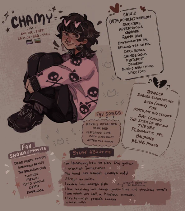 hello peoples it is your monthly meet the artist (featuring my persona) *gasp* 