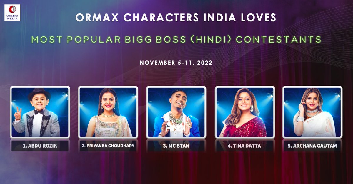 Ormax Media tweet media