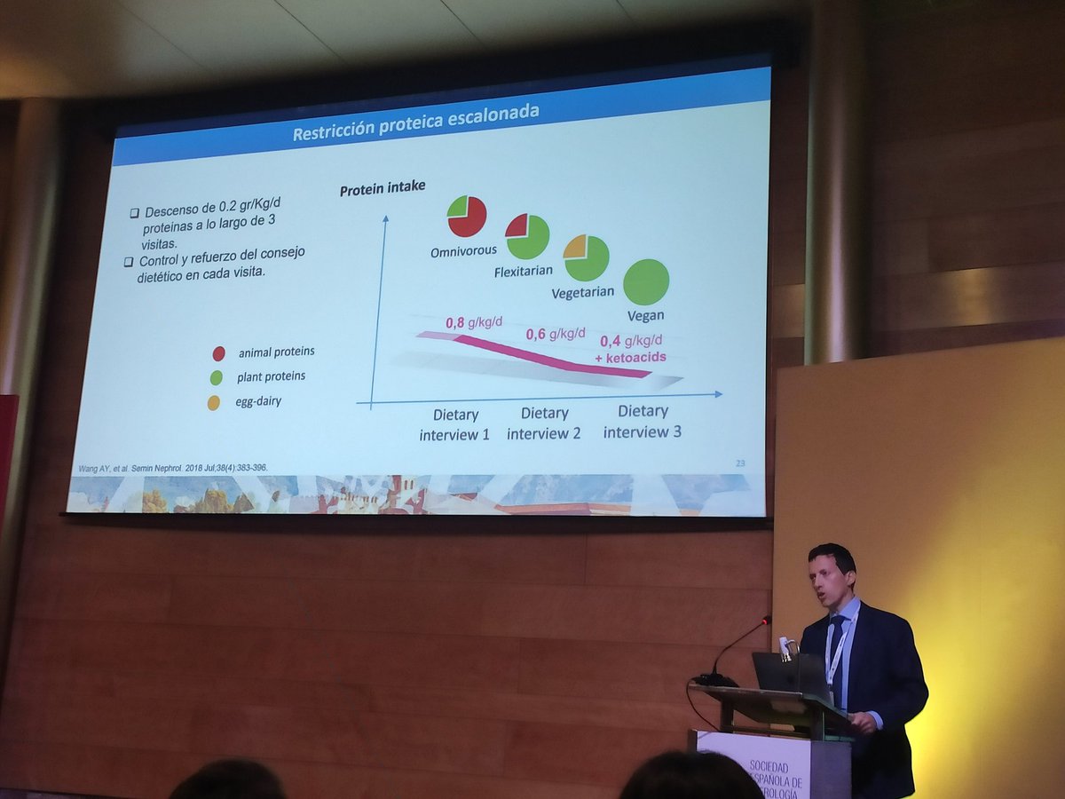 #Senefro22 
<a href="/MolinaPab/">Pablo Molina</a> nos habla sobre la importancia de la restricción proteica para enlentecer la progresión de ERC:
Gran importancia de #dietistas renales para conseguir esta restricción manera escalonada y de forma dieta equilibrada y gran importancia de los #cetoanalogos