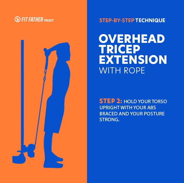 fitfather_proj's tweet photo. The overhead cable triceps extension is a great isolation exercise to increase triceps muscle growth, elbow stability and strength, and improve pressing performance for most strength sports.
#fitfatherproject #fitfatherprogram https://t.co/AYonAGuHJn
