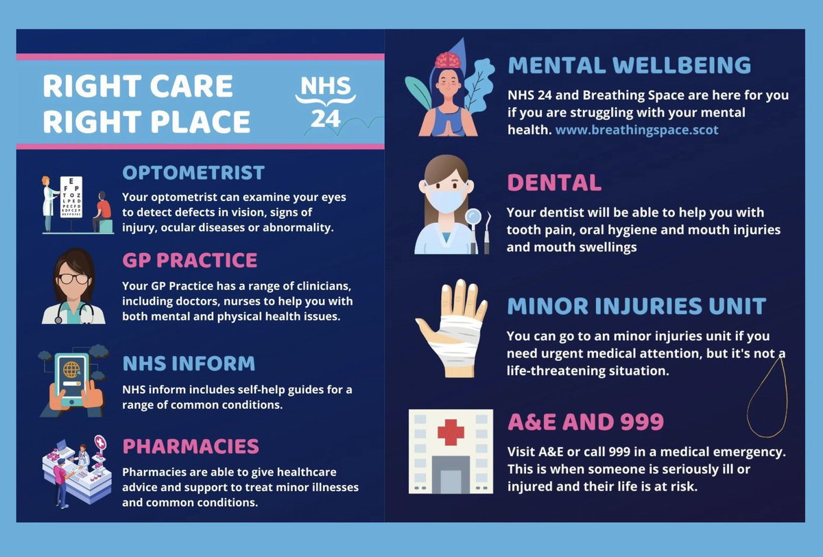 Do you know the different options for where to find the #rightcarerightplace? This winter, only call 999 in an emergency. For anything else call NHS24 on 111, or visit nhsinform.scot/right-care